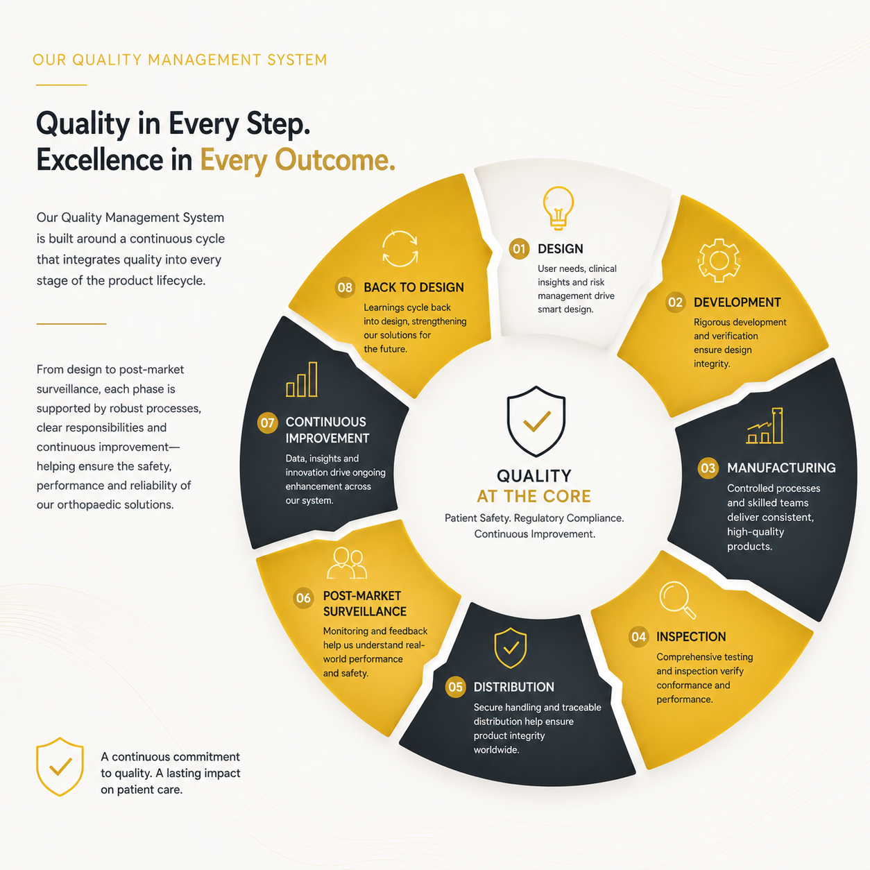 Quality Management System